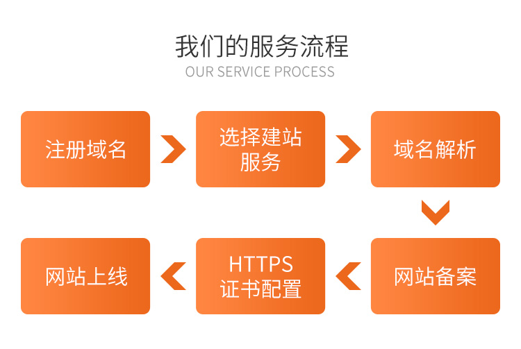 烟台域名注册公司